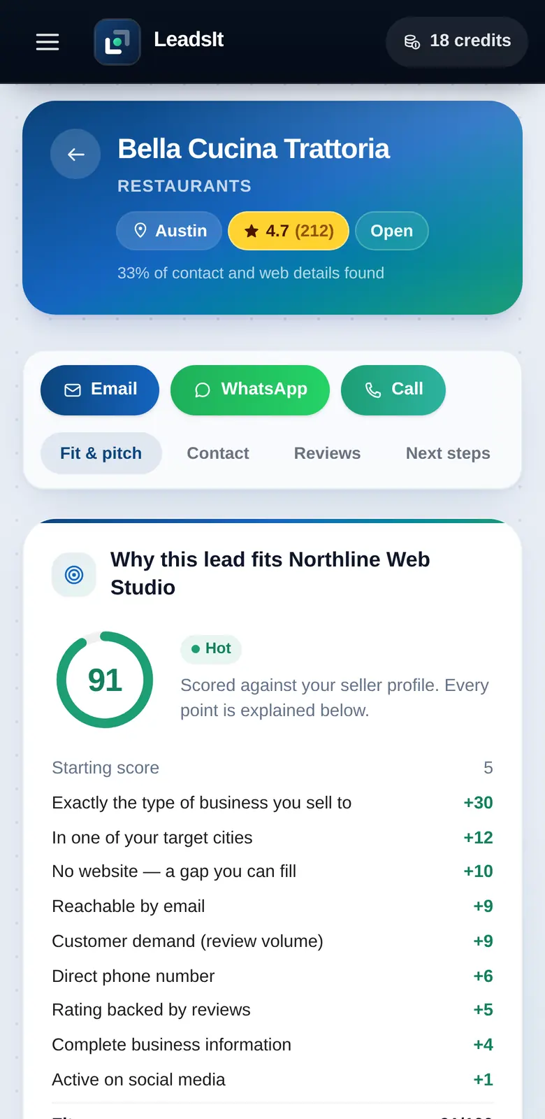 Lead page for a sample restaurant: fit score 91 with each point explained, a personalised email and a call opener with the phone number.