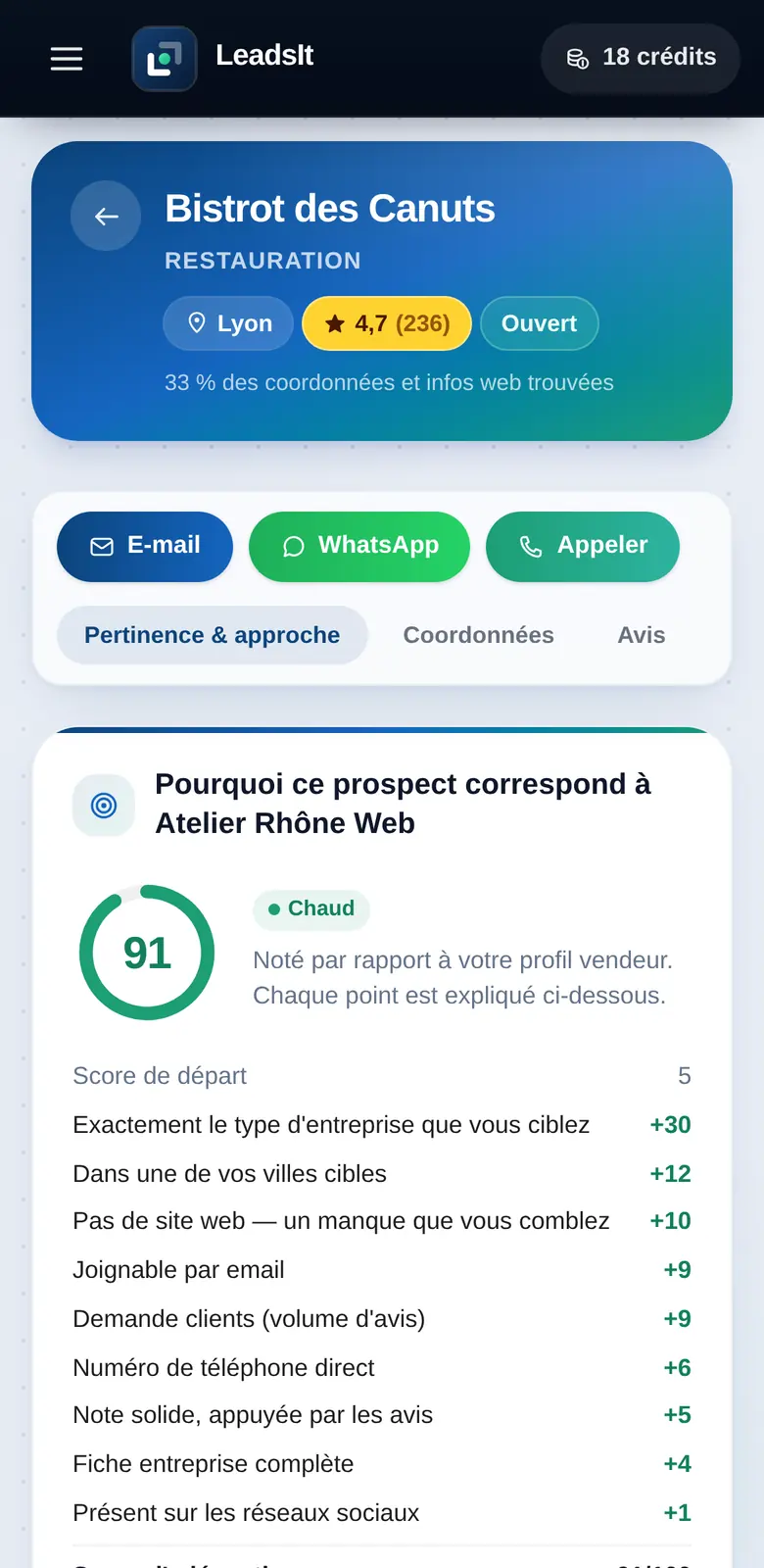 Page prospect d’un restaurant d’exemple : score de 91 expliqué point par point, e-mail personnalisé et phrase d’accroche avec le numéro de téléphone.