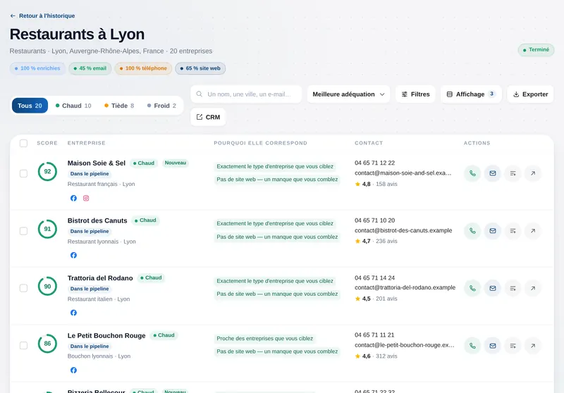 Résultats LeadsIt pour les restaurants à Lyon : scores, onglets Chaud, Tiède et Froid, signal « Pas de site web, un manque que vous comblez », téléphone, e-mail, note et avis pour chaque entreprise